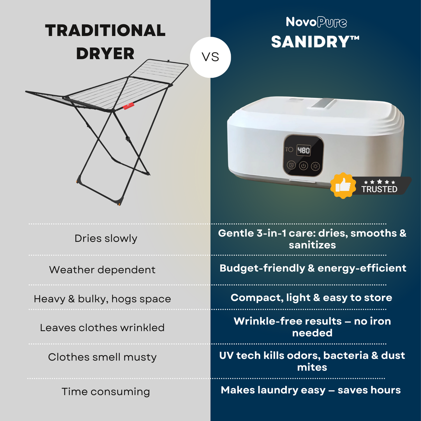 Sanidry™ Pro